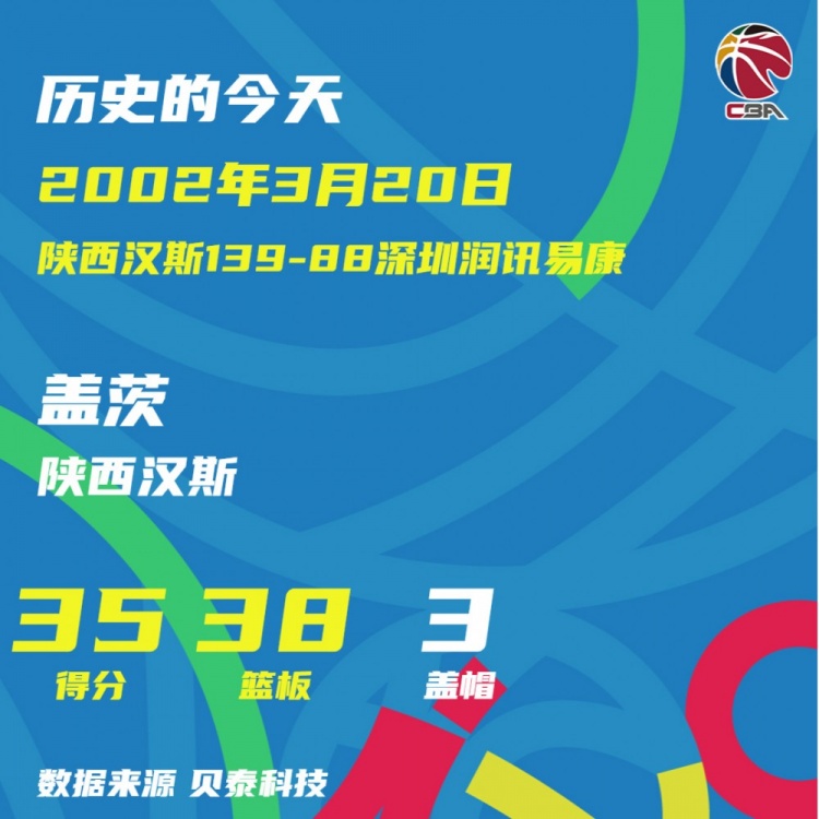 2002年的今天：盖茨狂砍35分38篮板 一战创两项纪录